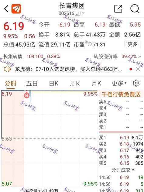 7月10日：排板长青集团收获涨停！市场依旧处于混沌期，破局者会是谁？ 一、 盘前计划回顾1、 福达合金 ：没有深水开盘，放弃2、 1进2备选的