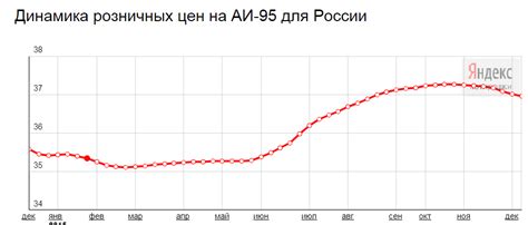 Но почему? | Пикабу