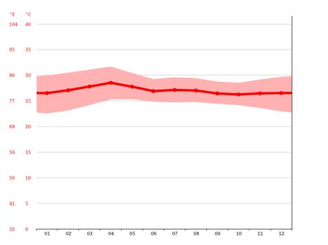 Guatemala climate: Average Temperature, weather by month, Guatemala weather averages - Climate ...