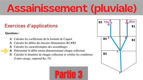 Assainissement Partie D Terminer Le D But Retenu Dimensionnant