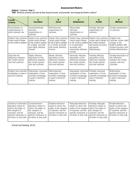 Generic Rubric Science Year 6 Last Updated 24 8 15 Rubric Academic