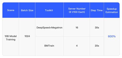 Openbmb 让大模型飞入千家万户