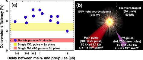 Figure 1 From Laser Produced Plasmas As Unique X Ray Souces For