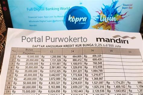 INFO KUR Mandiri 2023 Kapan Dibuka Lagi Apa Saja Berkas Penting Yang