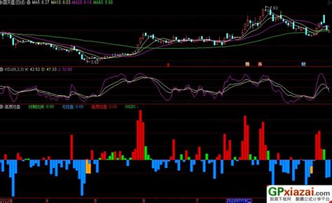 通达信高度控盘副图指标 源码 贴图 通达信公式 公式网