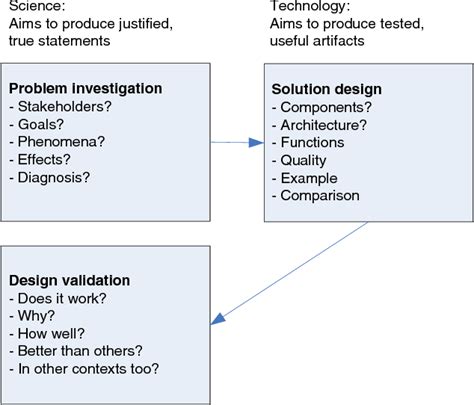Figure 1 from How to Write and Read a Scientific Evaluation Paper ... 