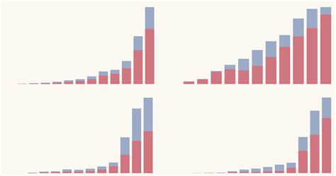 Tracking Global Data On Electric Vehicles Our World In Data