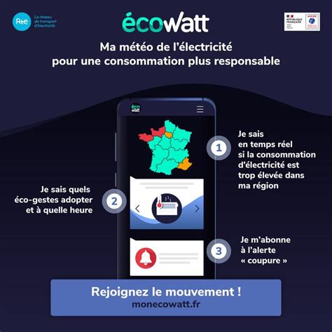 L Approche De L Hiver Rte Met En Place Ecowatt Un Dispositif Qui