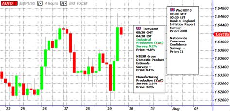 British Pound Boe Inflation Report Puts Gbp Usd Range At Risk