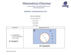 Formulario De Matematicas Discretas Matem Ticas Discretas Studocu