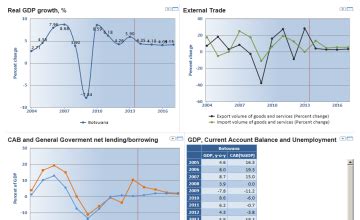 Botswana Economic Outlook - Botswana Data Portal