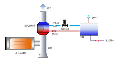 余热回收设备及系统解决方案 余热回收利用厂家 烟气脱白 杭州新蓝能源工程有限公司