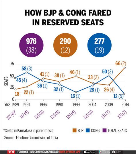 Congress Total Seats In Lok Sabha 2024 Rey Lenore