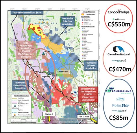 Major Energy Companies Jostling For Ground In The Montney But Small