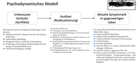 Vorlesung Teil Diagnostische Verfahren Und Ans Tze Auf