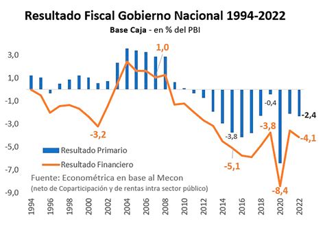 La deuda pública escala a ritmo récord Piramide Informativa