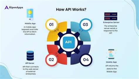 The Ultimate Guide To API Development Strategy Tools Best Practices