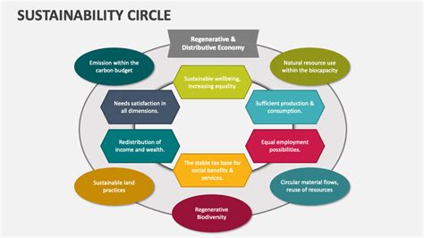 Sustainability Circle PowerPoint Presentation Slides - PPT Template