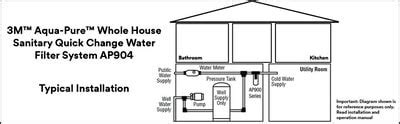 M Aqua Pure Ap Series Whole House Water Filtration System Ap