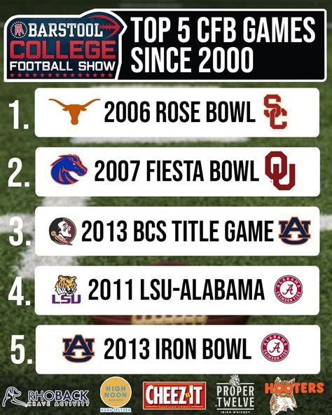 Barstool Sports On Twitter Power Ranking The Top College Football