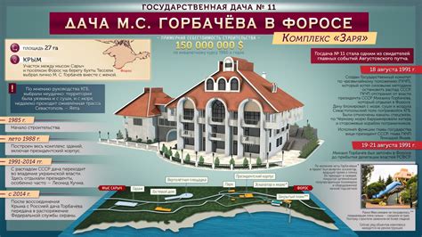 Дача на Форосе - 3D model by IZ.RU [cadb3c8] - Sketchfab
