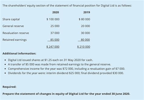 [Solved] the shareholders equity section of the statement of financial... | Course Hero