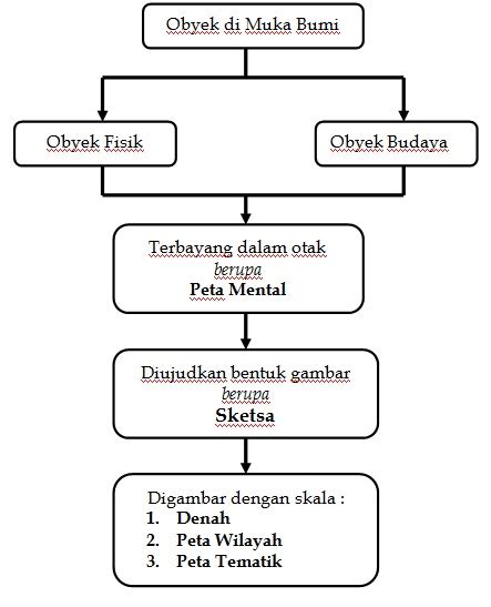 Konsep Geografi Pakdosen Co Id