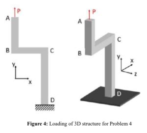 Problem Discussion Me Mechanics Of Materials