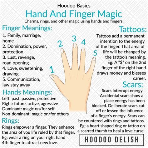 Symbolism Of Finger Rings What Wearing Rings On Each Finger Means Artofit