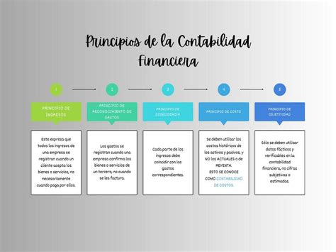 Principios De La Contabilidad Financiera Mafer28 UDocz