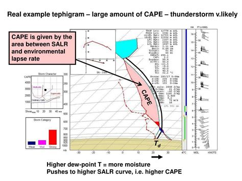 PPT - Thunderstorms: ‘ordinary’ or ‘single cell’ storms, multicell ...