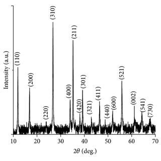 Xrd Patterns Of A As Prepared Feooh Nanocrystals And B Fe O