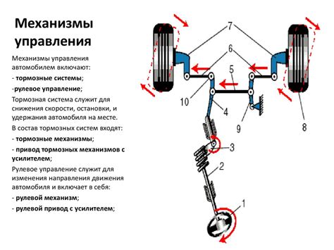 Общее устройство автомобилей - презентация онлайн