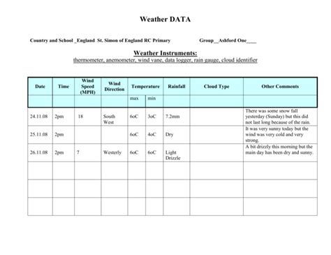 Weatherrecordingtable