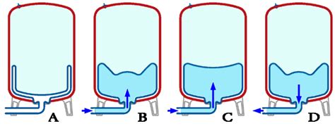 Pressure Tank Hydraulic Accumulator Bladder Vessel Selection