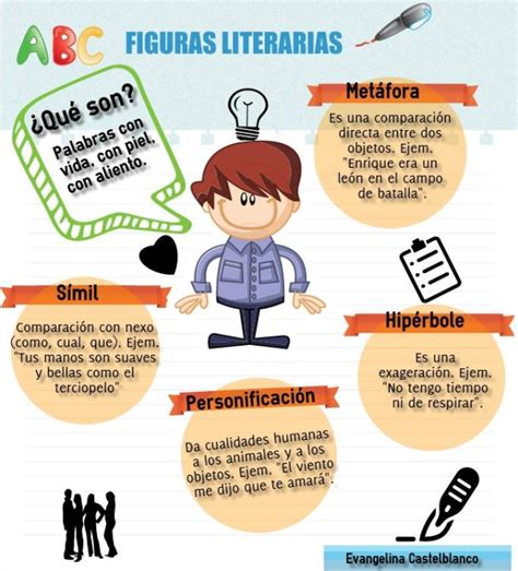 Profesor Alejandro Rodr Guez Infograf A Figura Literarias Hot Sex Picture