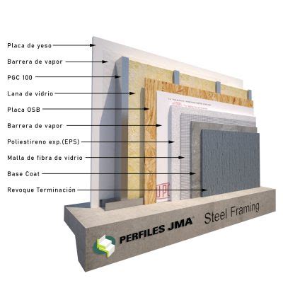 Caracteristicas Steel Frame Housing Steel Construcci N En Seco