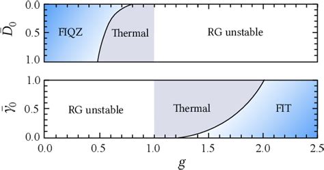 Figure 1 From Universality In Driven Open Quantum Matter Semantic Scholar