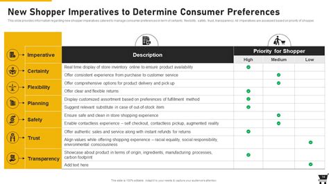 Ultimate Beginner's Retail Playbook & Beyond