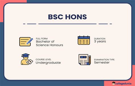 Bsc Hons Full Form Subjects Syllabus Eligibility Colleges Jobs 2024