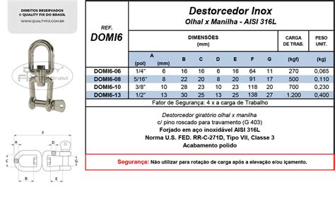 Destorcedor Girat Rio Olhal X Manilha A O Inox Quality Fix Do Brasil