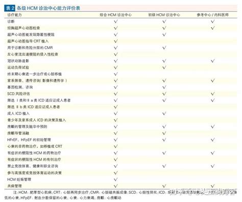 中国成人肥厚型心肌病诊断与治疗指南 2023 知乎