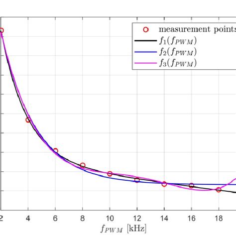 Example Of Approximation í µí± í µí°í µí°· í µí± í µí± í µí± í