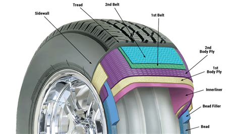 The Science Behind Radial Tire Design – Auto Trends Magazine