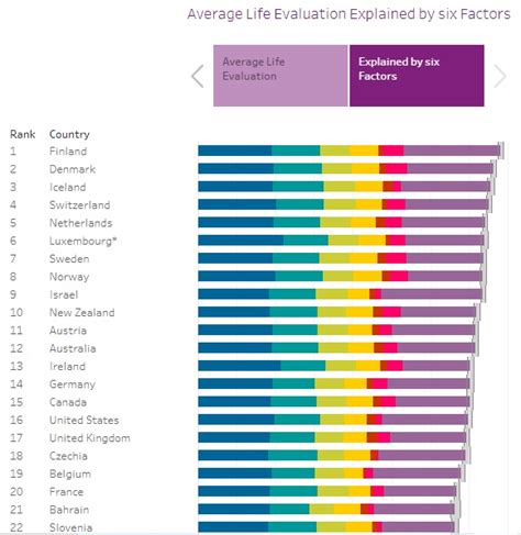 Listado De Los Pa Ses M S Felices Del Mundo Agenciapi Co