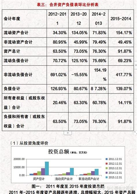 财务报表分析案例xx公司财务报表分析完整版，超详细！可套用 知乎