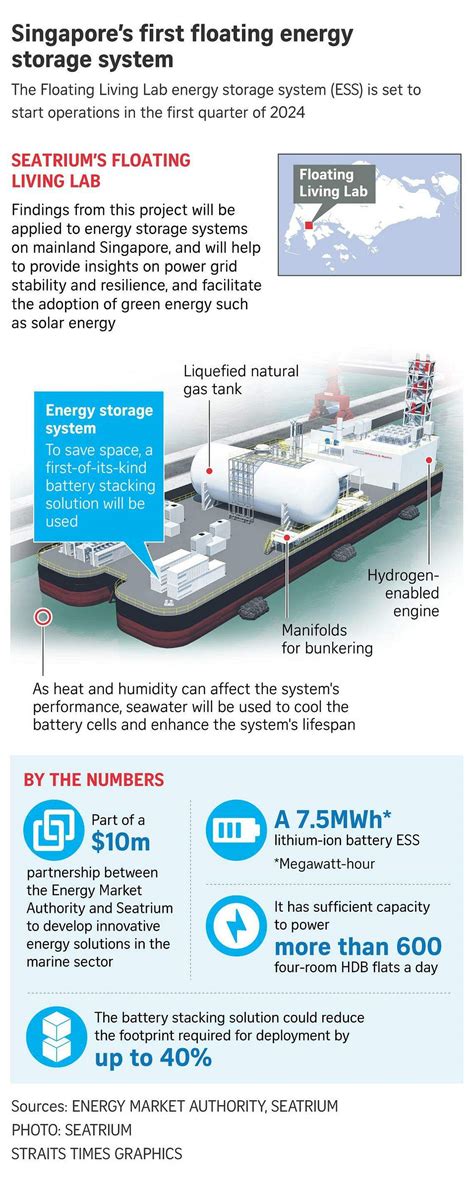 Singapores First Floating Energy Storage System To Launch In First