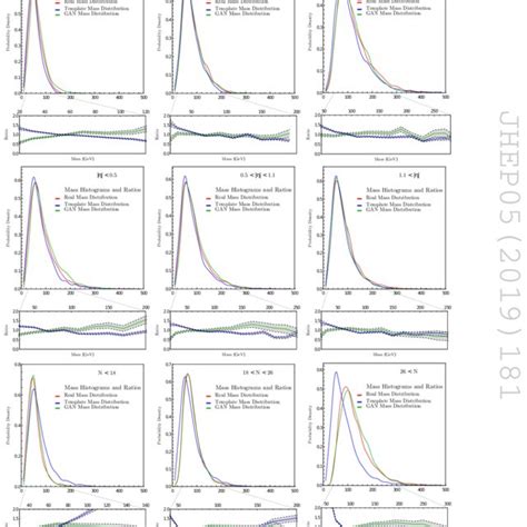 The Physics Based Real Mass Distributions Compared With