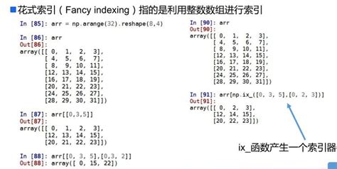 Deeplearning Cv Notes Python Numpyscipypandasmatplotlib