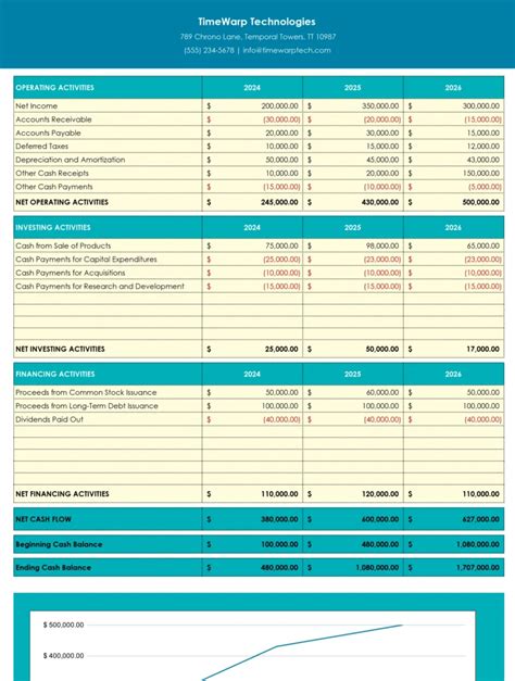 Free Direct Cash Flow Template Streamline Your Financials